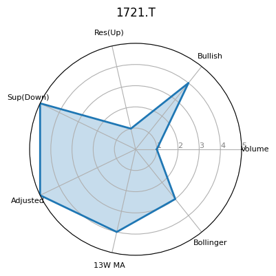 1721.T