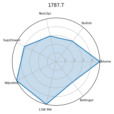 1787.T