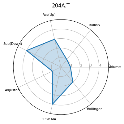 204A.T