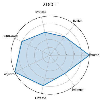 2180.T