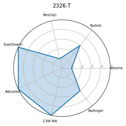 2326.T
