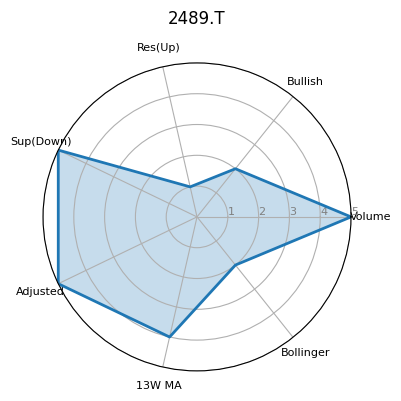 2489.T