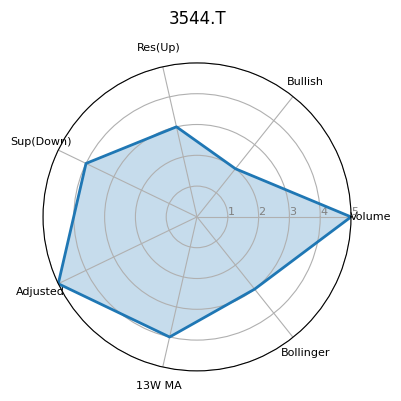 3544.T