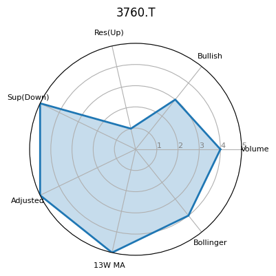 3760.T