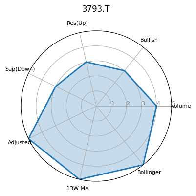 3793.T