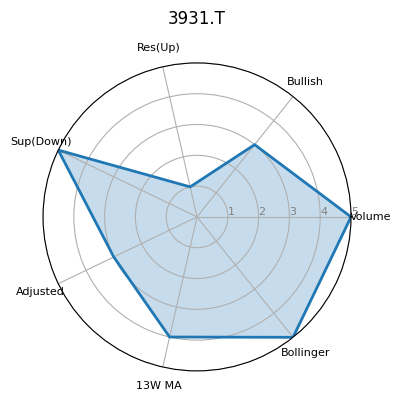 3931.T
