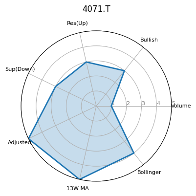 4071.T