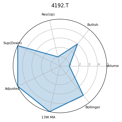 4192.T