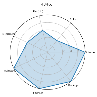 4346.T