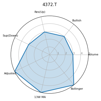 4372.T
