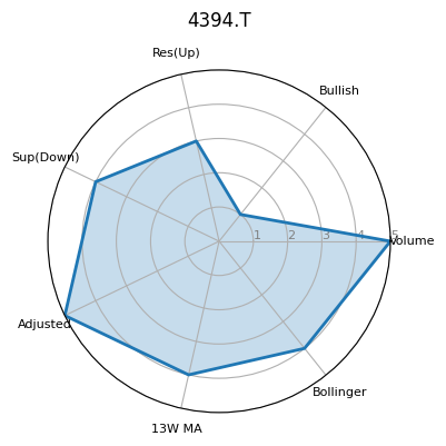 4394.T