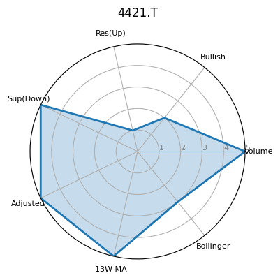 4421.T