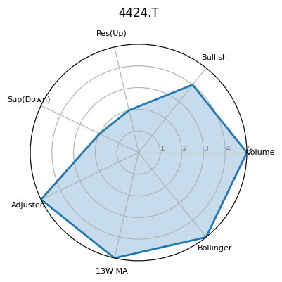 4424.T