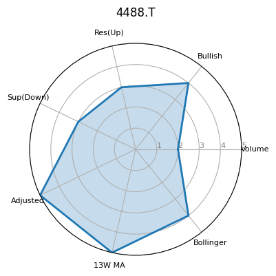 4488.T