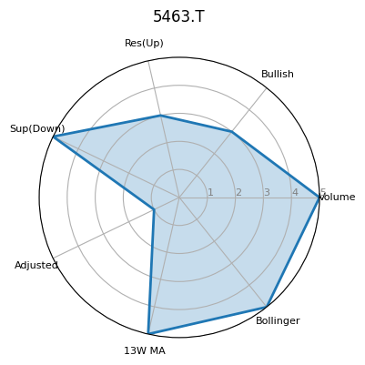 5463.T