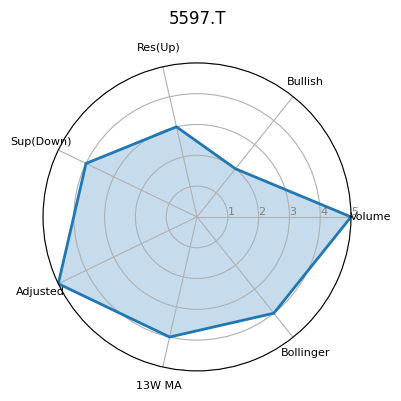5597.T