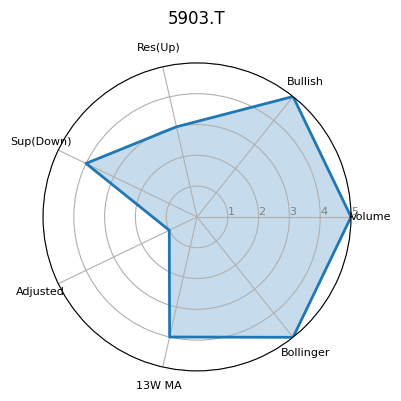 5903.T