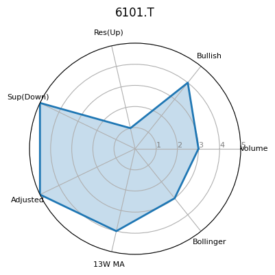 6101.T