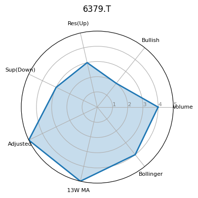 6379.T