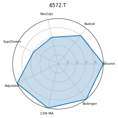 6572.T