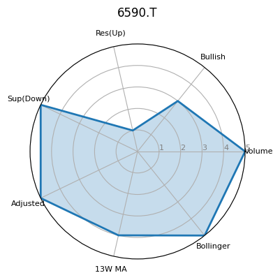 6590.T