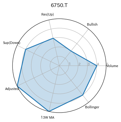 6750.T