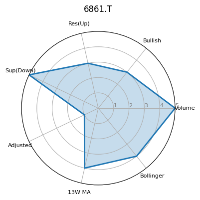 6861.T