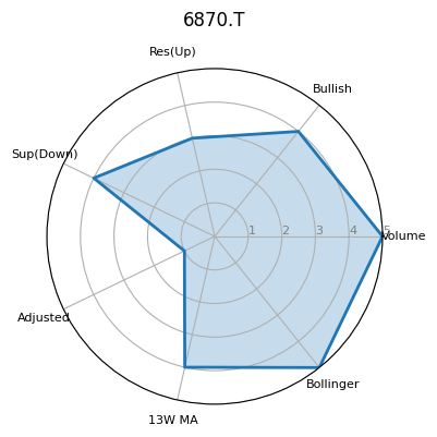 6870.T