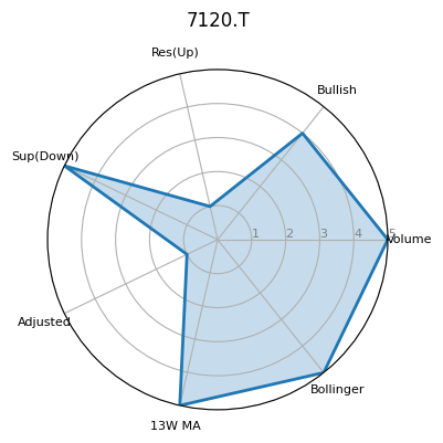 7120.T