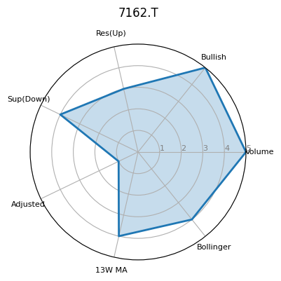 7162.T