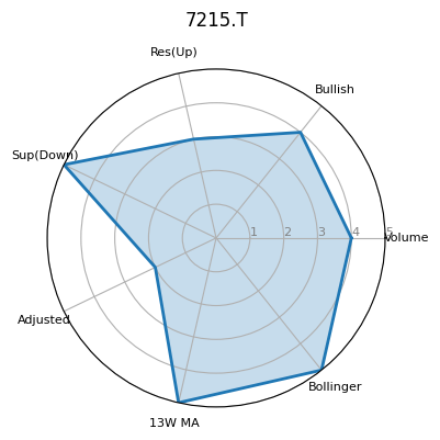7215.T