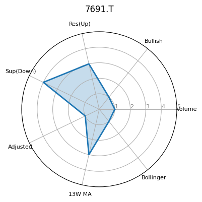 7691.T