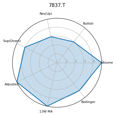 7837.T
