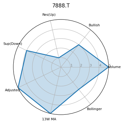 7888.T