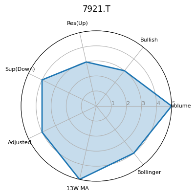 7921.T