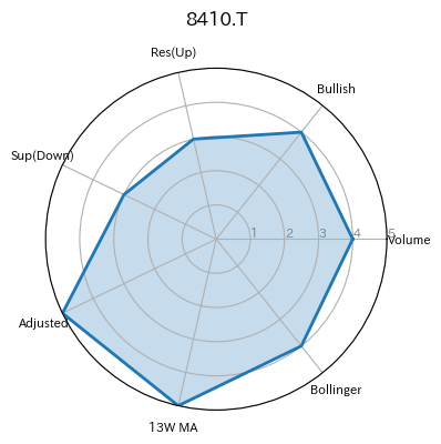 8410.T