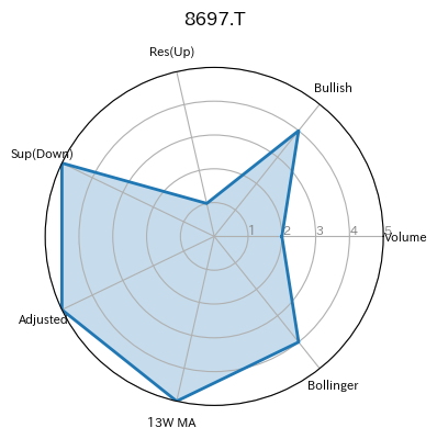 8697.T