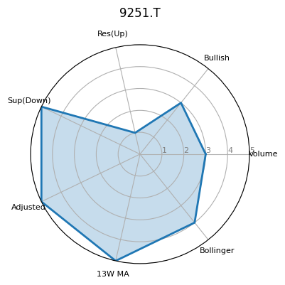 9251.T
