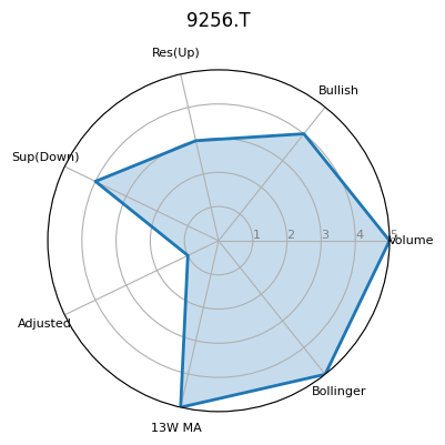 9256.T