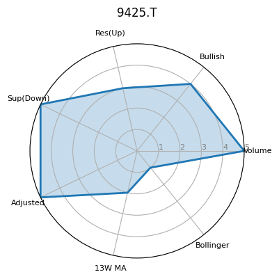 9425.T